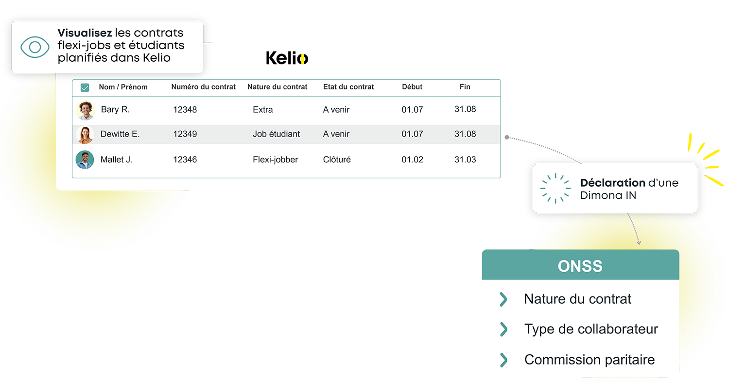 Interface Kelio pour générer une déclaration Dimona IN transmise automatiquement à l'ONSS