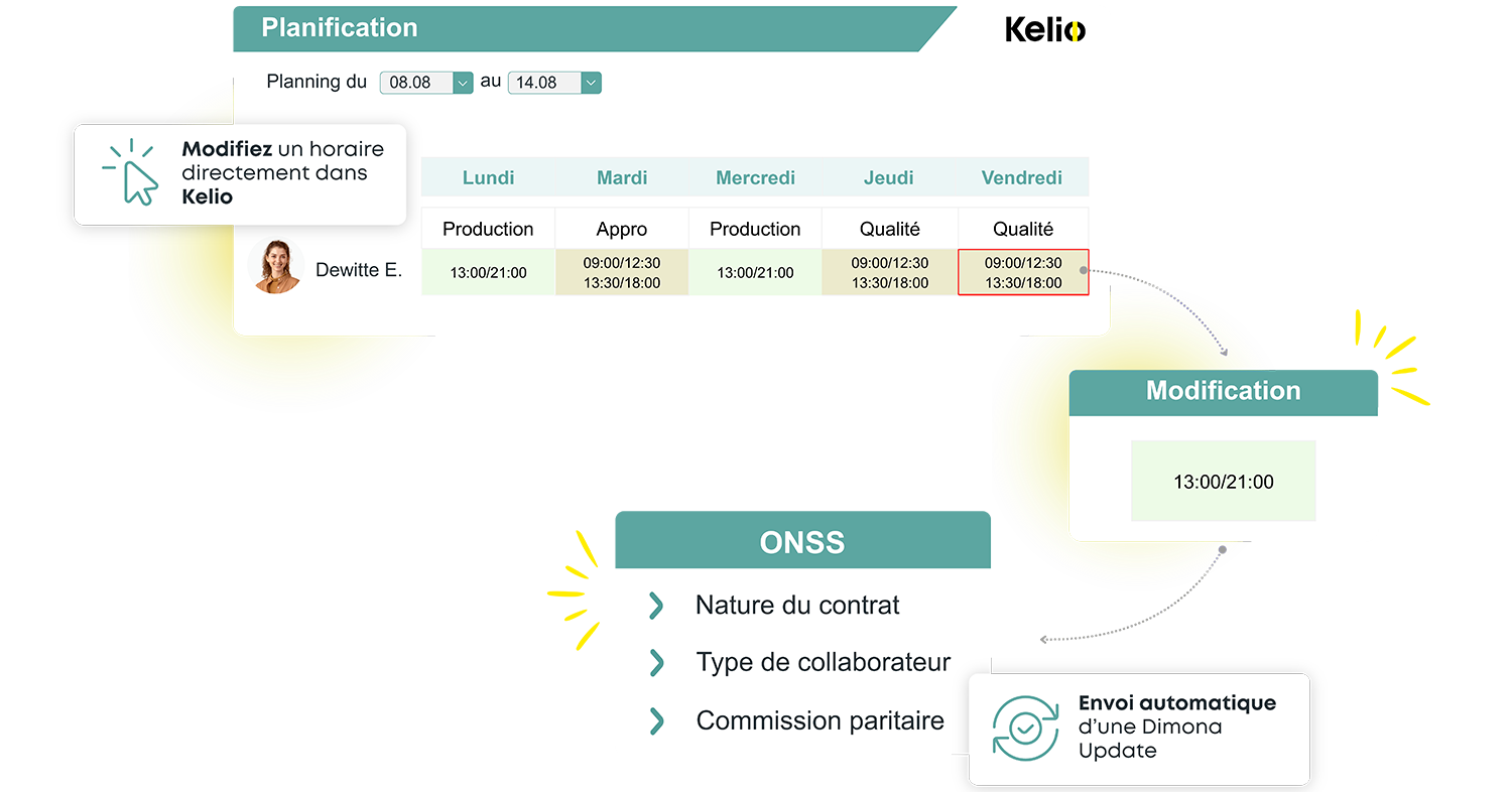 Modification d'un horaire sur le planning Kelio et envoi automatique d'une Dimona Update à l'ONSS