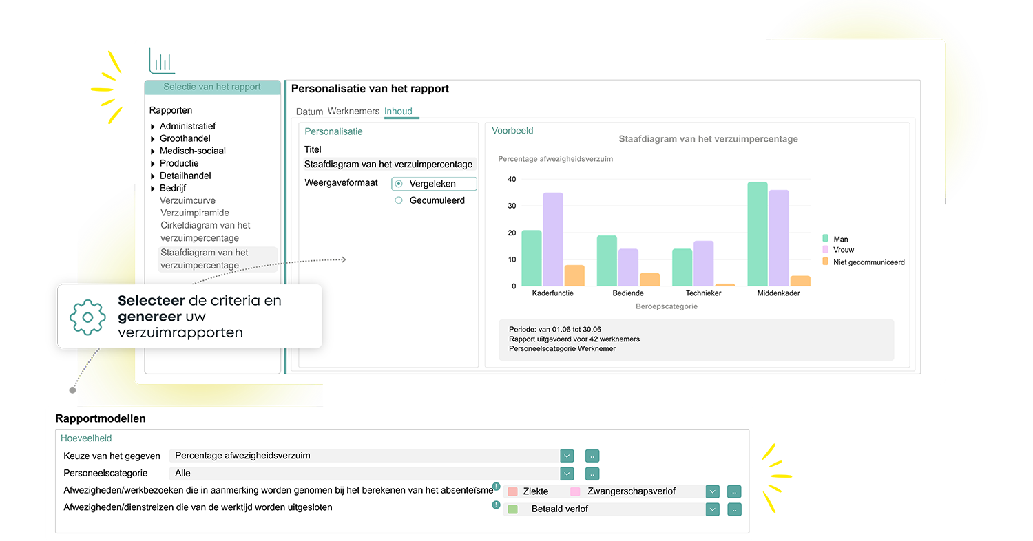 Kelio-interface voor het genereren van rapporten en een histogram van het verzuimpercentage per categorie