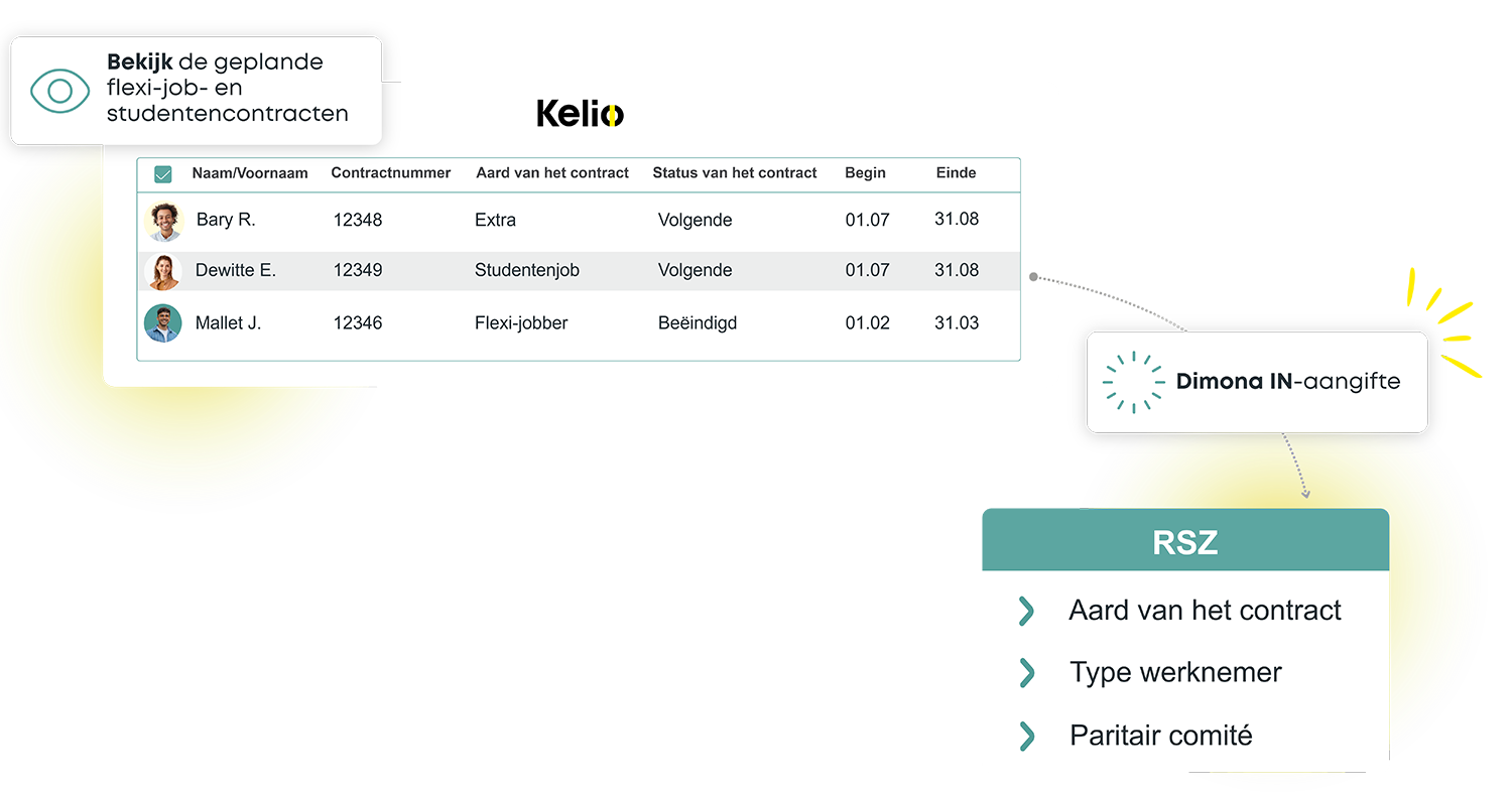 Kelio-interface voor het genereren van een Dimona IN-aangifte die automatisch naar de RSZ wordt verzonden