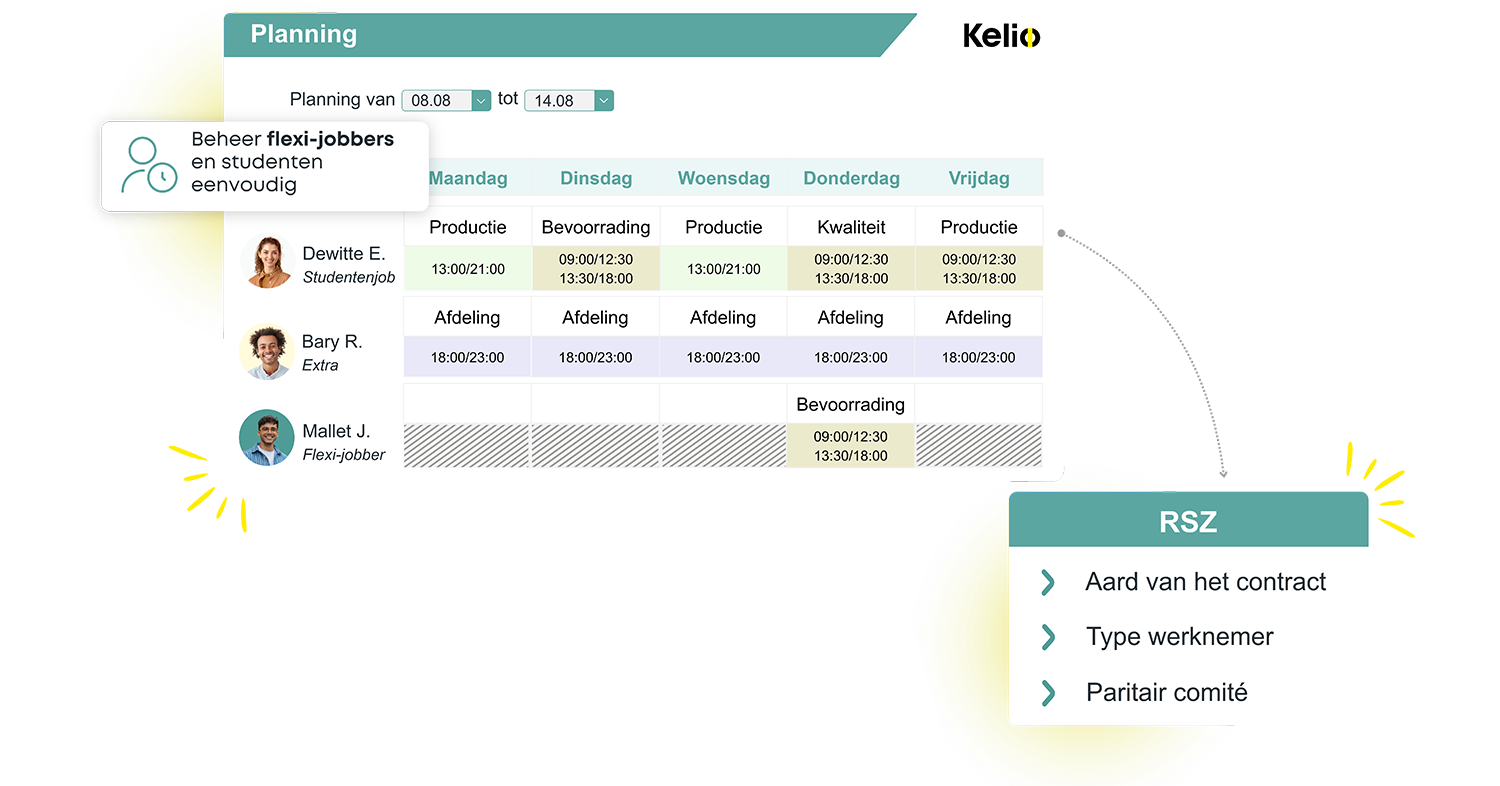 Kelio-planning met beheer van flexi-jobs en studenten met directe link naar de RSZ