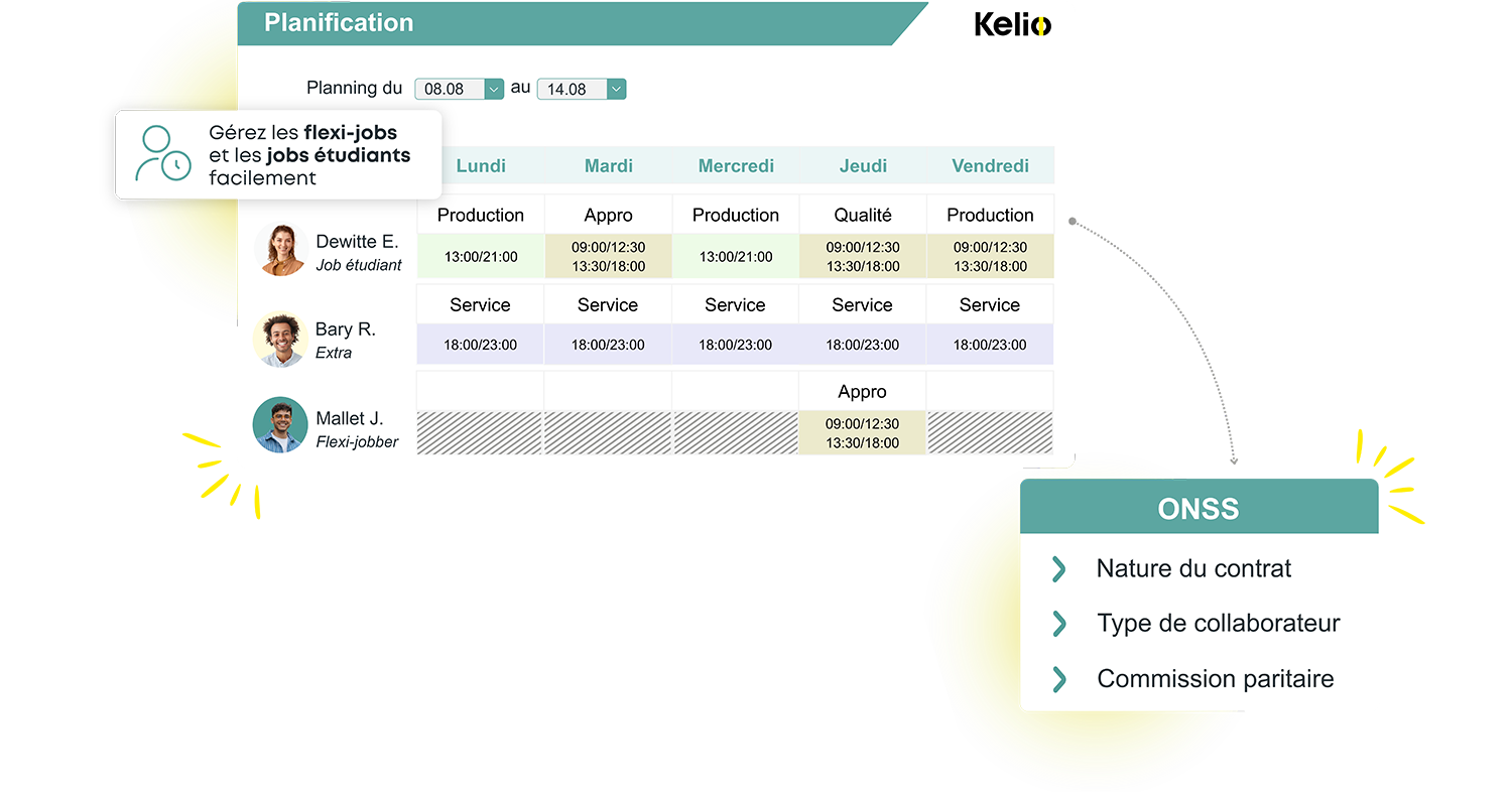 Planning Kelio affichant la gestion des flexi-jobs et étudiants avec lien direct vers l'ONSS
