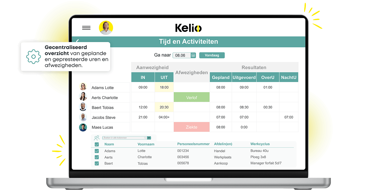 Kelio software-interface met overzicht van gepresteerde uren, afwezigheden en overuren