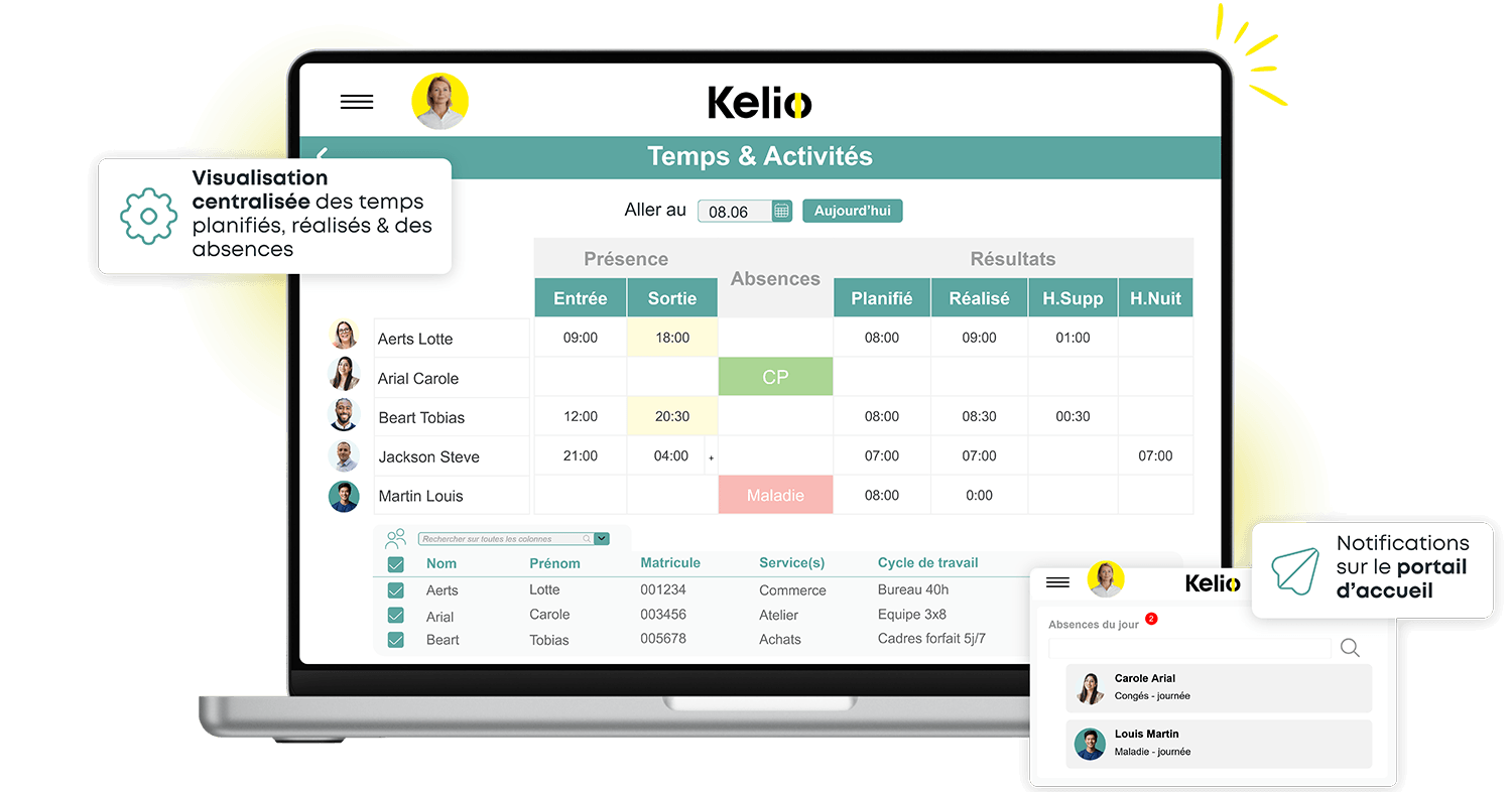 Interface Kelio montrant la visualisation centralisée des temps, des absences et des notifications sur le portail