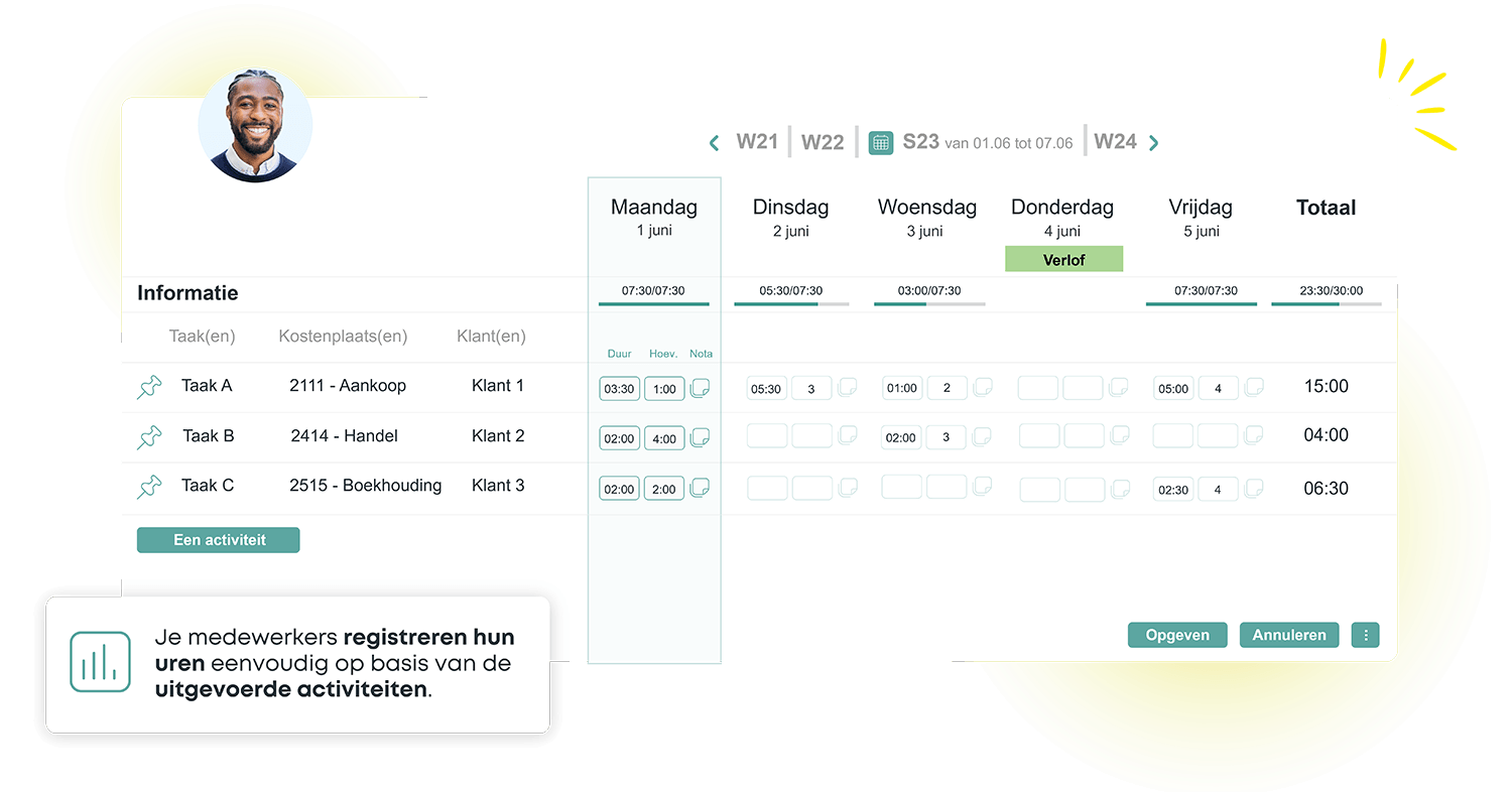 Kelio software-interface voor tijdsregistratie per taak, kostenplaats en klant