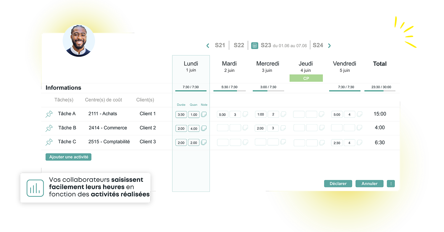 Logiciel Kelio de suivi analytique des temps affichant la saisie des heures par tâche et centre de coûts