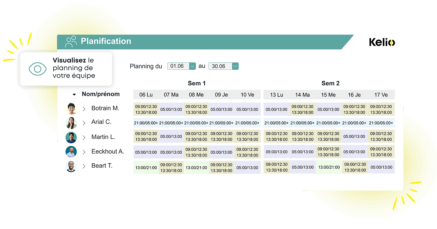Interface Kelio affichant la planification des horaires de travail et le suivi du planning des équipes