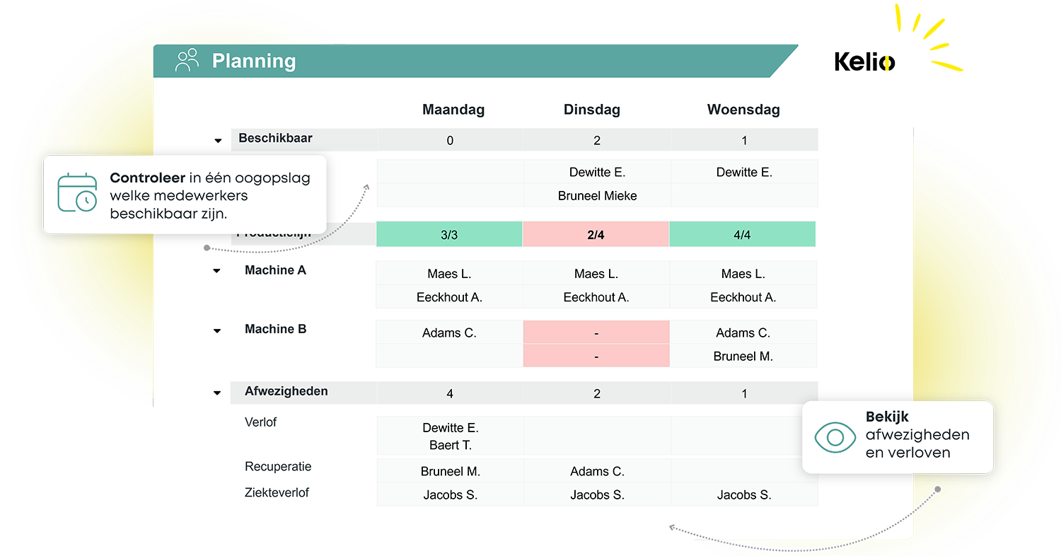 Kelio-interface voor planning met weergave van de beschikbaarheid en afwezigheden van het team