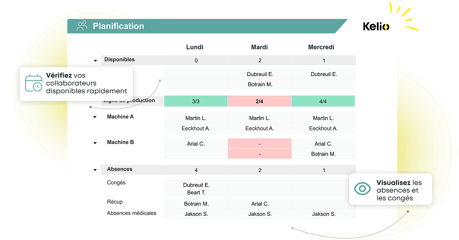 Interface Kelio de planification affichant la disponibilité et les absences de l'équipe