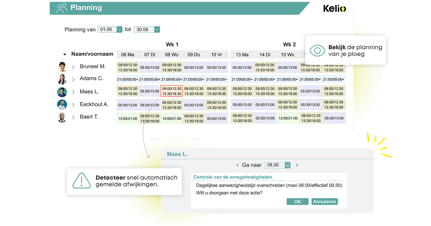 Kelio planning software toont KPI overzichten en automatische detectie van afwijkingen in de tijdregistratie