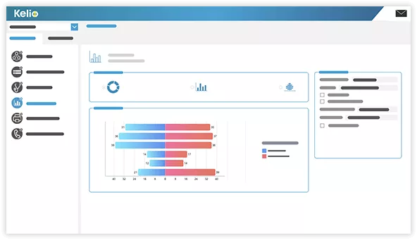 Développez des reportings RH adaptés aux différents acteurs de votre organisation