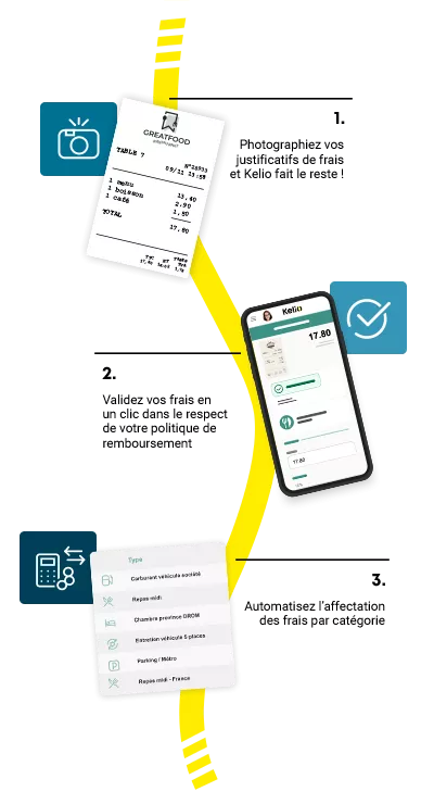 Schéma étape fonctionnement Kelio note de frais