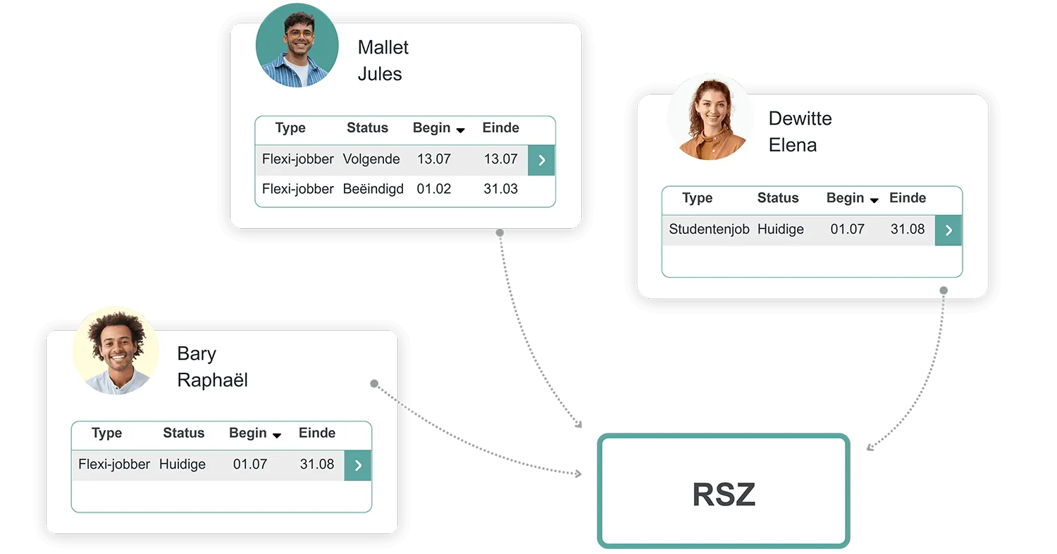 Kelio-interface voor het beheer van de Dimona RSZ-aangifte voor flexi-jobs en studentenjobs