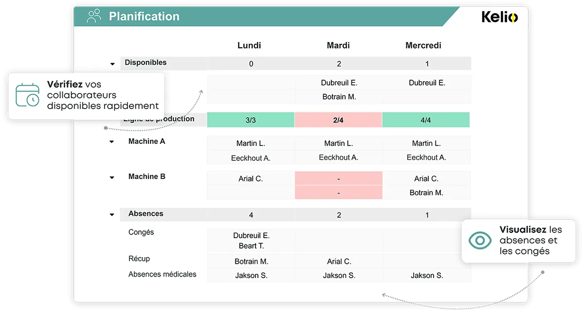 Interface Kelio de suivi des disponibilités des travailleurs et de gestion en temps réel des congés ou absences