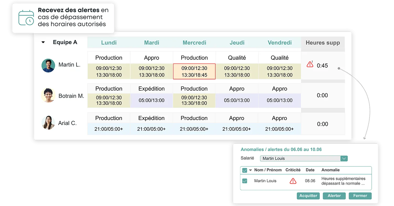 Planning d'équipe Kelio avec alertes automatiques en cas de dépassement des heures supplémentaires autorisées